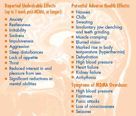 Effects of MDMA Chart