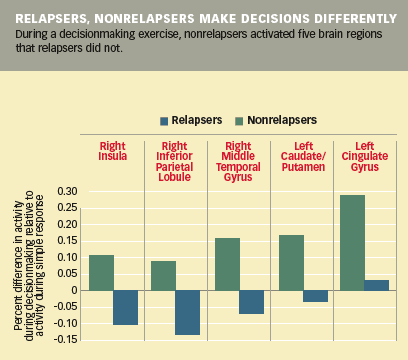 Relapsers Graphic