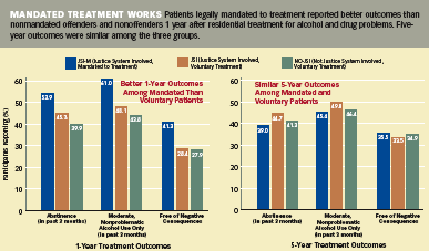 Mandated Treatment Works - Graphic