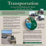 Transportation Poster
