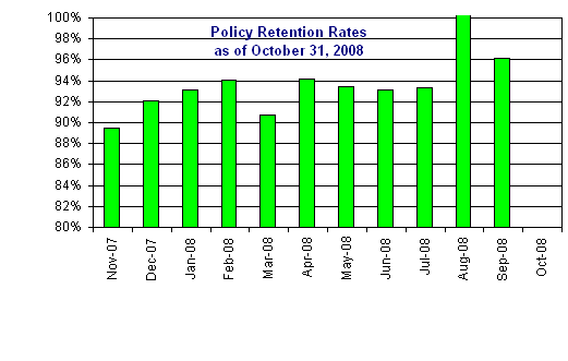 Policy Retention Rates as of October 31, 2008