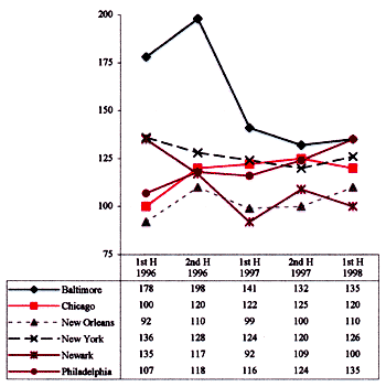 Cocaine Trends