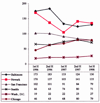 Heroin Trends