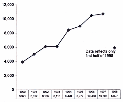 Hydrocodone Trends