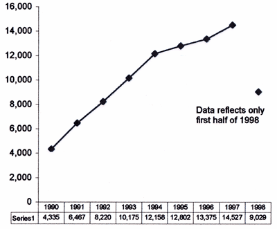 Clonazepam Trends