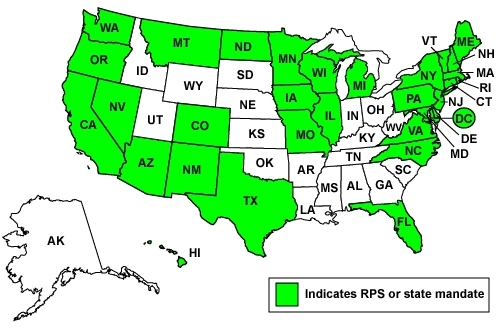 A map of the United States showing that by the end or 2007 32 states, spread across the country, had enacted renewable portfolio standards or state mandates.  Similar information is presented in table 1.28.