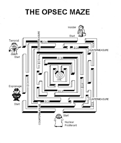 OPSEC Maze