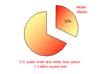 mid_atl_pie4a.gif (7617 bytes)