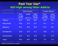 Link - to powerpoint presentation: Long-Term Consequences of Heroin and Cocaine Addiction