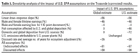 Table 3