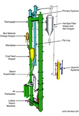 TRDU and Hot-Gas Vessel in the EERC Gasification Tower Transport reactor development unit