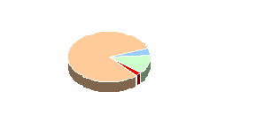 Sources include reactor fees, nuclear waste fund, nuclear materials fees, general fund, and other receipts