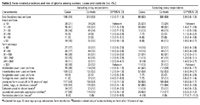 Table 2