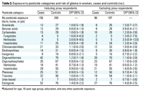 Table 3