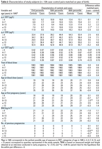 Table 2