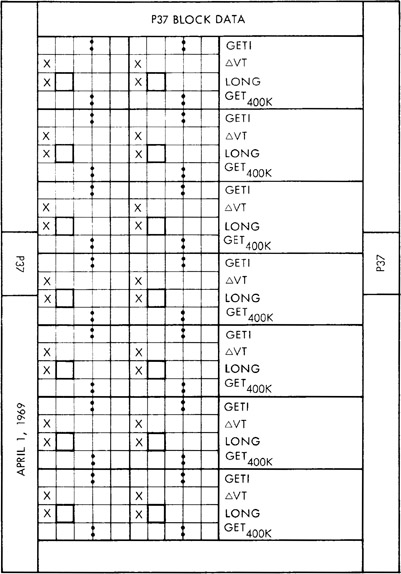 The P37 form as reproduced in the Flight Plan