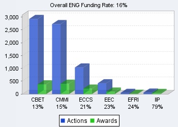 ENG funding rates chart