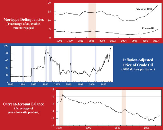 Mortgage Delinquencies