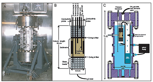 Photo of 72-liter Seafloor Process Simulator (SPS) pressure vessel used in the
experiments.