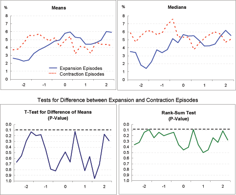 Data for Exhibit 4i immediately follows.