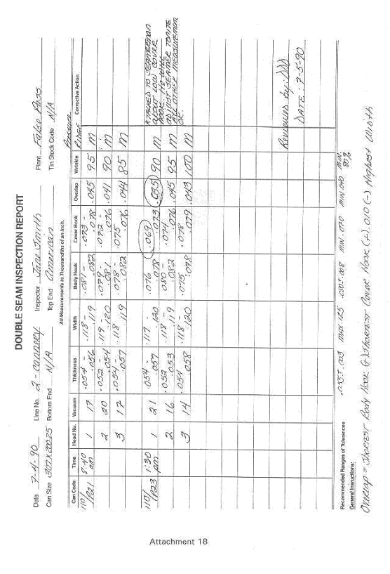 Example of a double seam inspection record and closing machine seam inspection chart, page 2.