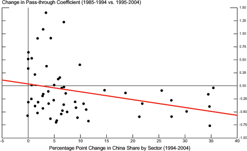 Data for Exhibit 9 immediately follows.