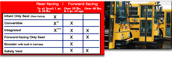 Chart & Checklist