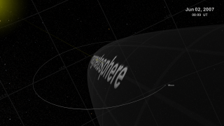 Moving Earthward, just outside the boundary of the magnetosphere, we move to a position above the Moon's orbital plane.