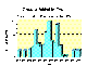 Thumbnail Image of Capacity Added by Year Chart