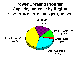 Thumbnail Image of Capacity increase by Region Pie Chart