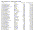 Thumbnail Image of 1999 Capacity and Generation List