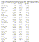 Thumbnail Image of Capacity Added by Plant List