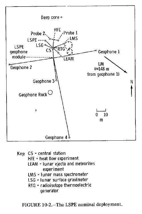 Apollo 17 ALSEP Layout