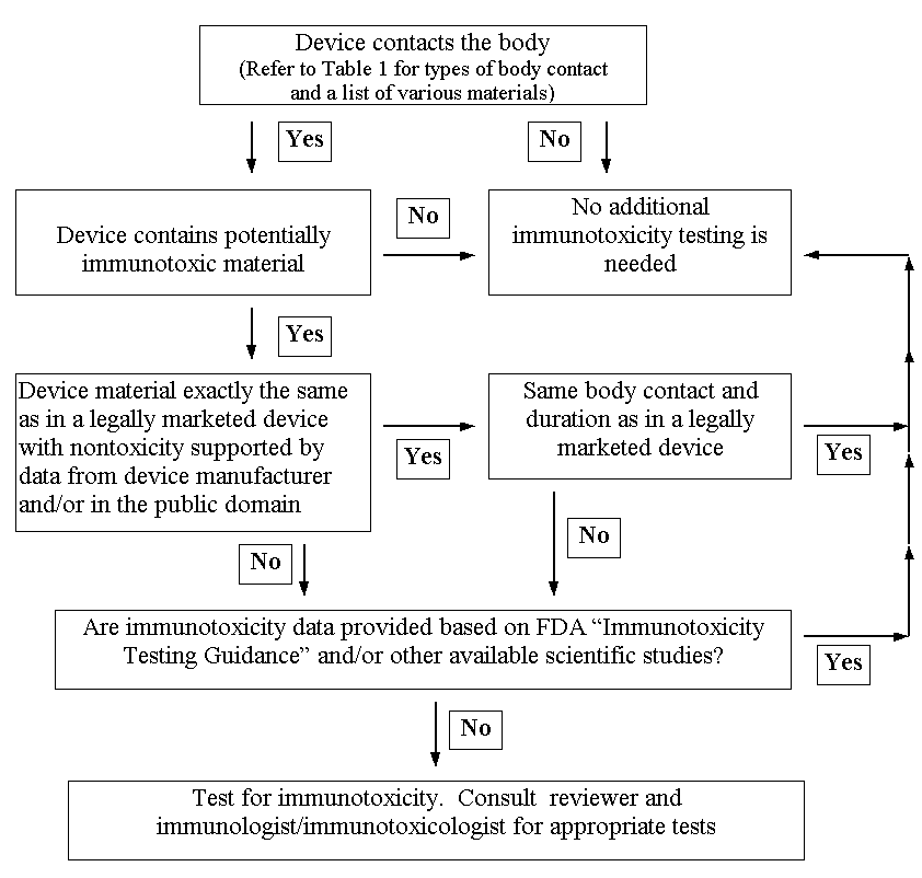 Flowchart