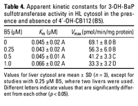 Table 4