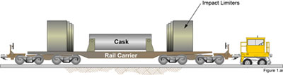 rail carrier