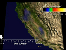 Carbon monoxide levels in California