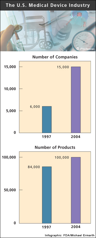 link to long description of charts