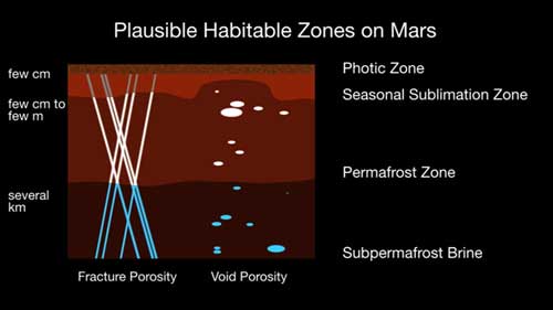 Graphic for the Mars Methane media conference on Jan. 15, 2009