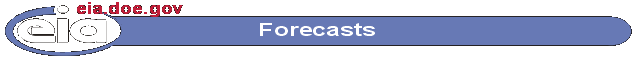 Energy Informtion Administration Forecast Channel.  If having trouble viewing this page, contact the National Energy Information  Center at (202) 586-8800.