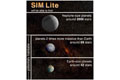 Planets SIM Can Find (Version 1)