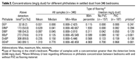 Table 2