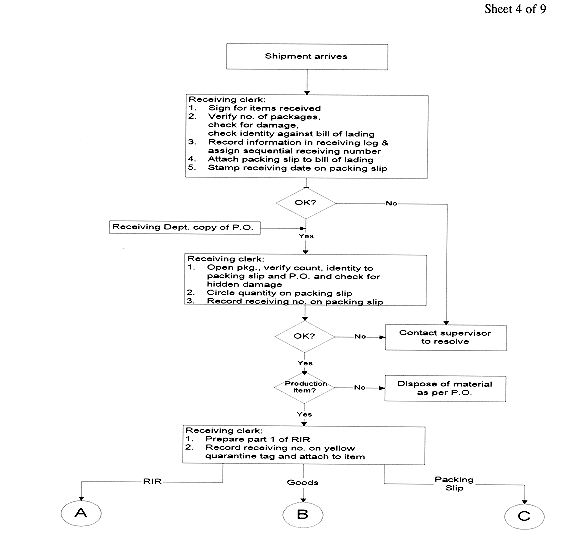 PA-1004 Sheet 4 of 9: flowchart