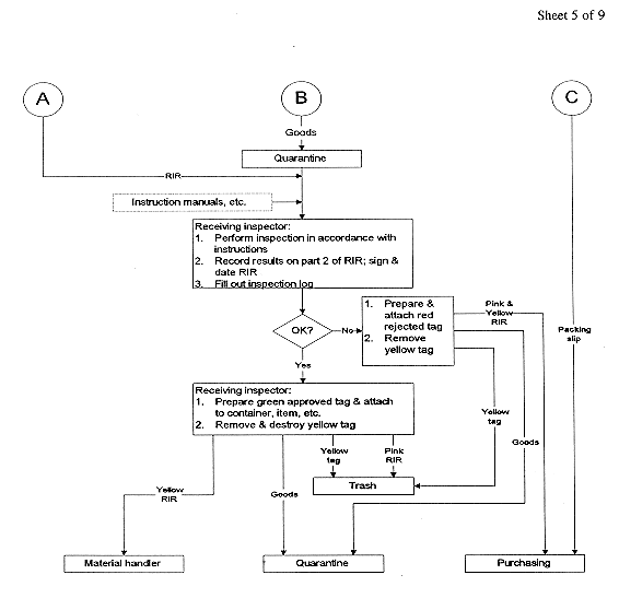 PA-1004 Sheet 5 of 9: flowchart