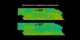 A comparison of the Pacific sea surface temperature anomaly during the El Nino of 1982-1983 with that of 1997, as measured by NOAA AVHRR.  This animation ends with a zoom into the 1982-1983 data.