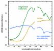 Mineral Spectra from Nili Fossae, Mars