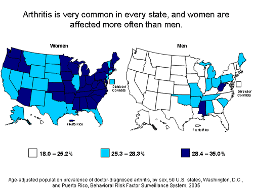 Map showing arthritis is very common in every state, and women are affected more often than men