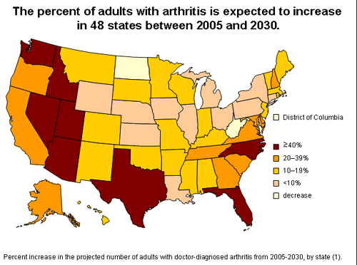 Map showing the percent of adults with arthritis is expected to increase in 48 states between 2005 and 2030