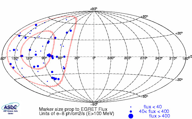 AGILE, Astro-rivelatore Gamma a Immagini Leggero