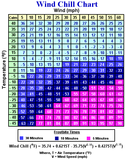 Wind Chill Chart